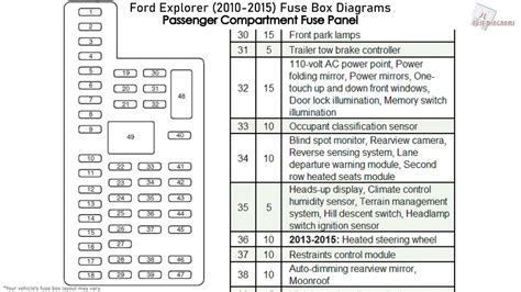 2008 explorer fuse box